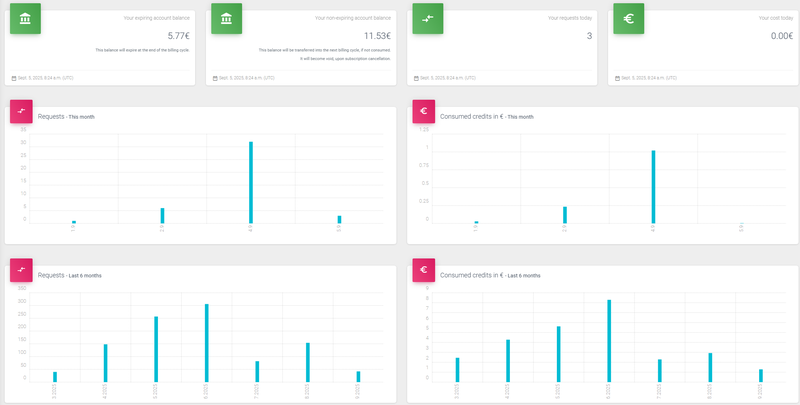 Admin Companion Dashboard screenshot